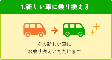 １．新しい車に乗り換える